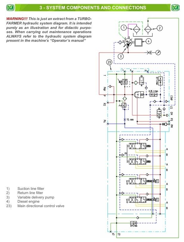 Merlo Panoramic P32.6 TOP FROM C350116-Up DIAGNOSTIC MANUAL- English version [PDF]
