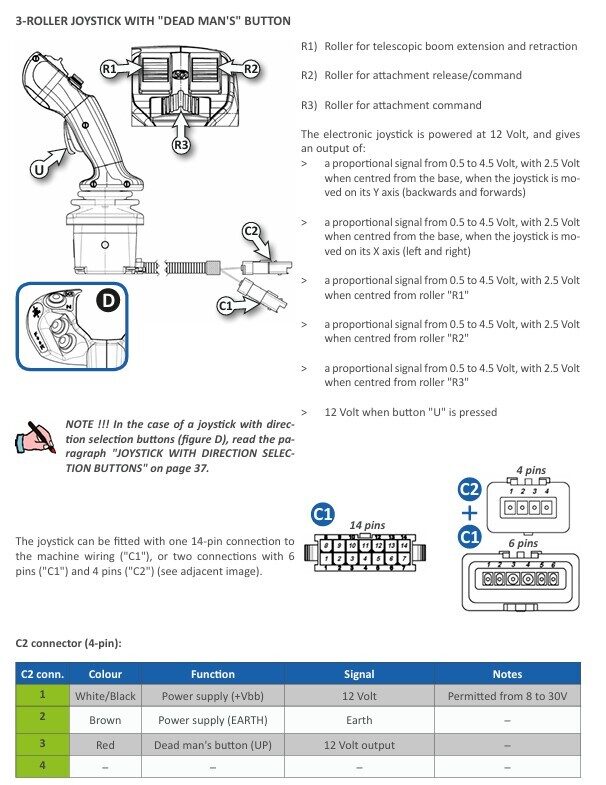 Merlo Panoramic P32.6 TOP FROM C350116-Up DIAGNOSTIC MANUAL- English version [PDF]
