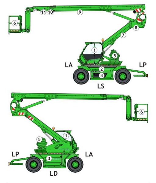 Merlo MPR 25 – 30 Diagnostic, Hydraulic & Electrical Diagram EN DE [PDF]